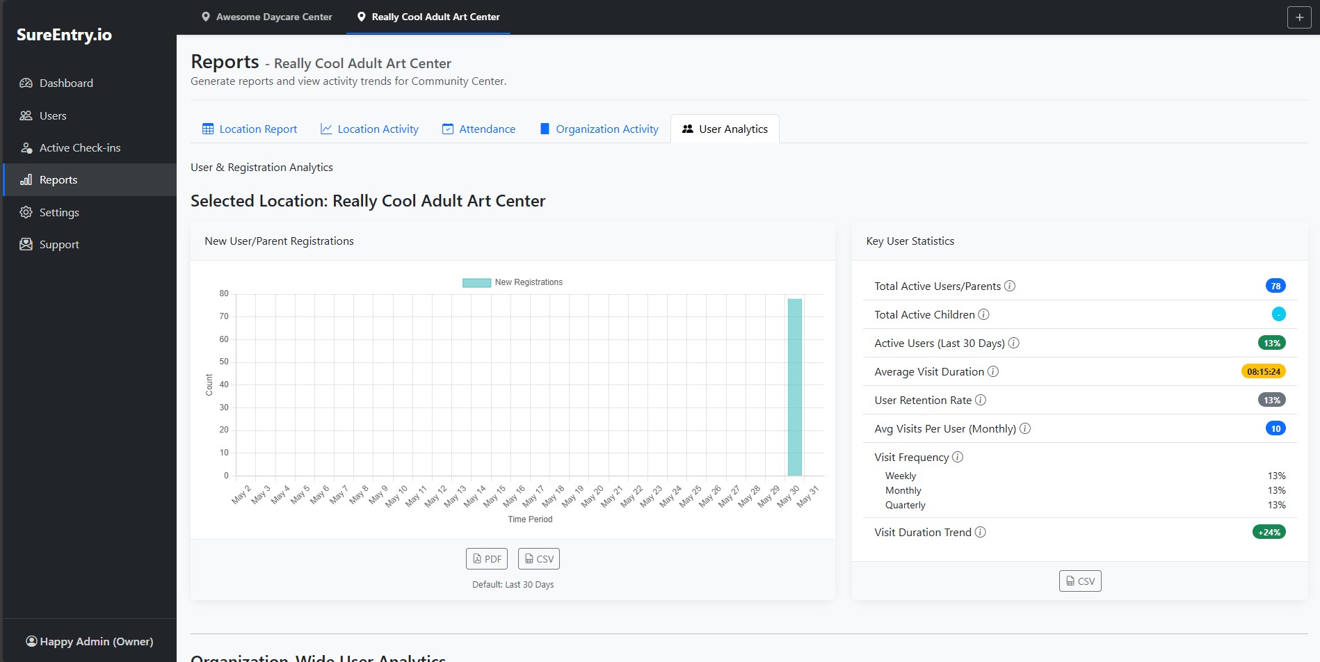 Reports Overview